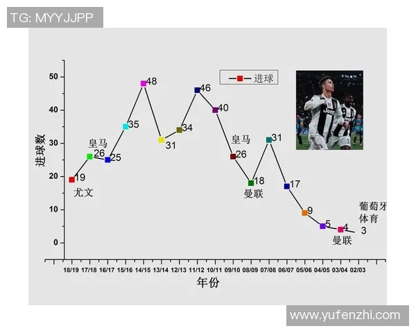 足球概率分析：如何通过数据提升比赛预测的准确性与策略制定